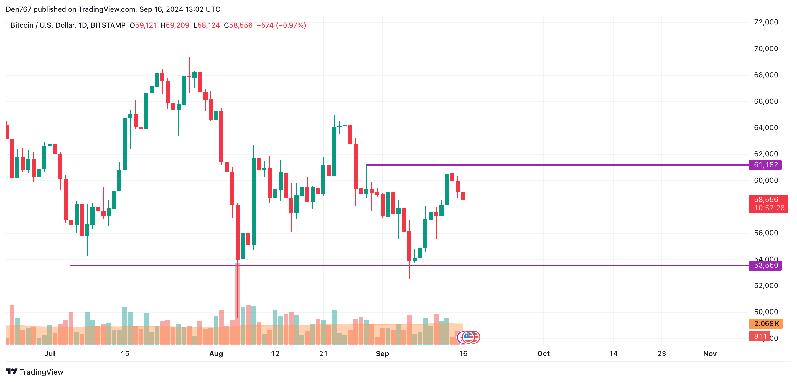 BTC, ETH and XRP Price Prediction for September 16