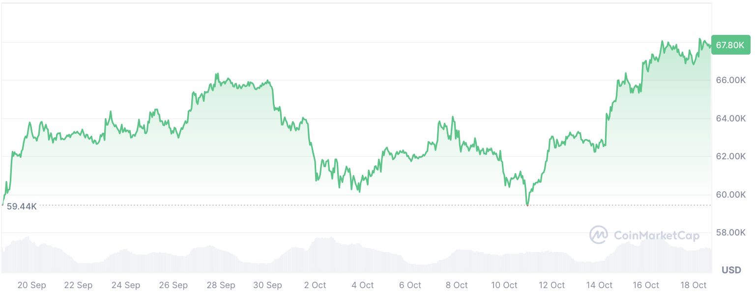 Inwestor Bitcoin „Diamond Hands” sprzedaje BTC po 5 latach HODLingu