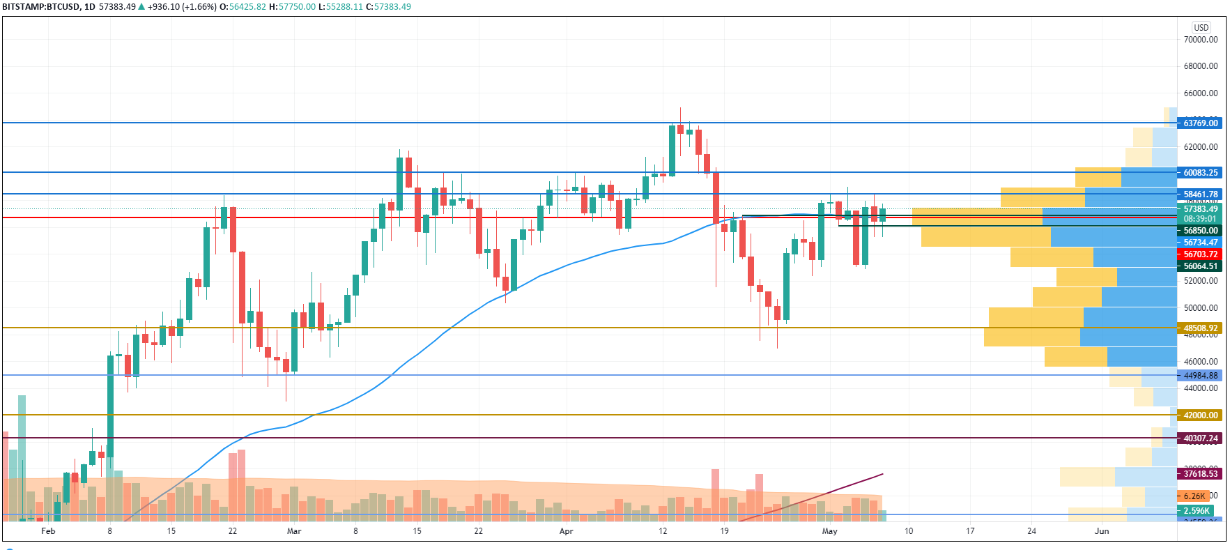 BTC/USD chart by TradingView