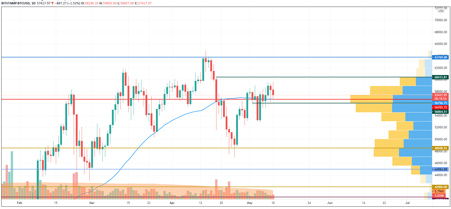 BTC/USD chart by TradingView