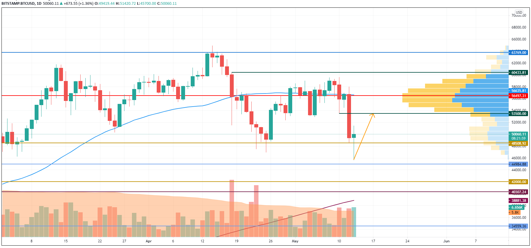 BTC/USD chart by TradingView