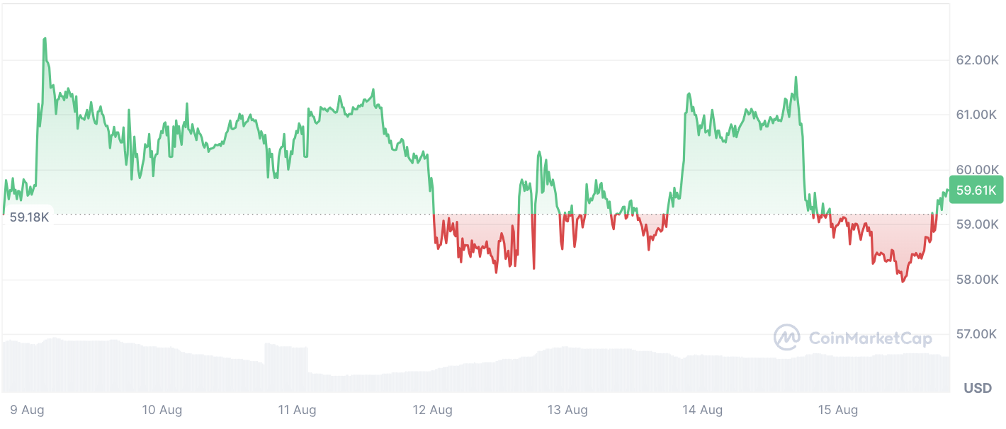 Ouro quebra, Bitcoin dispara e Peter Schiff não está feliz com isso