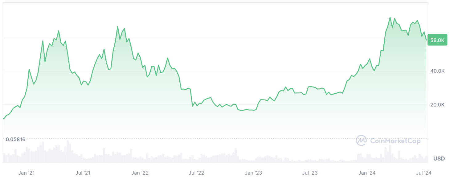 伝説的なビットコイントレーダー、ピーター・ブラントがトレードの秘密を明かす