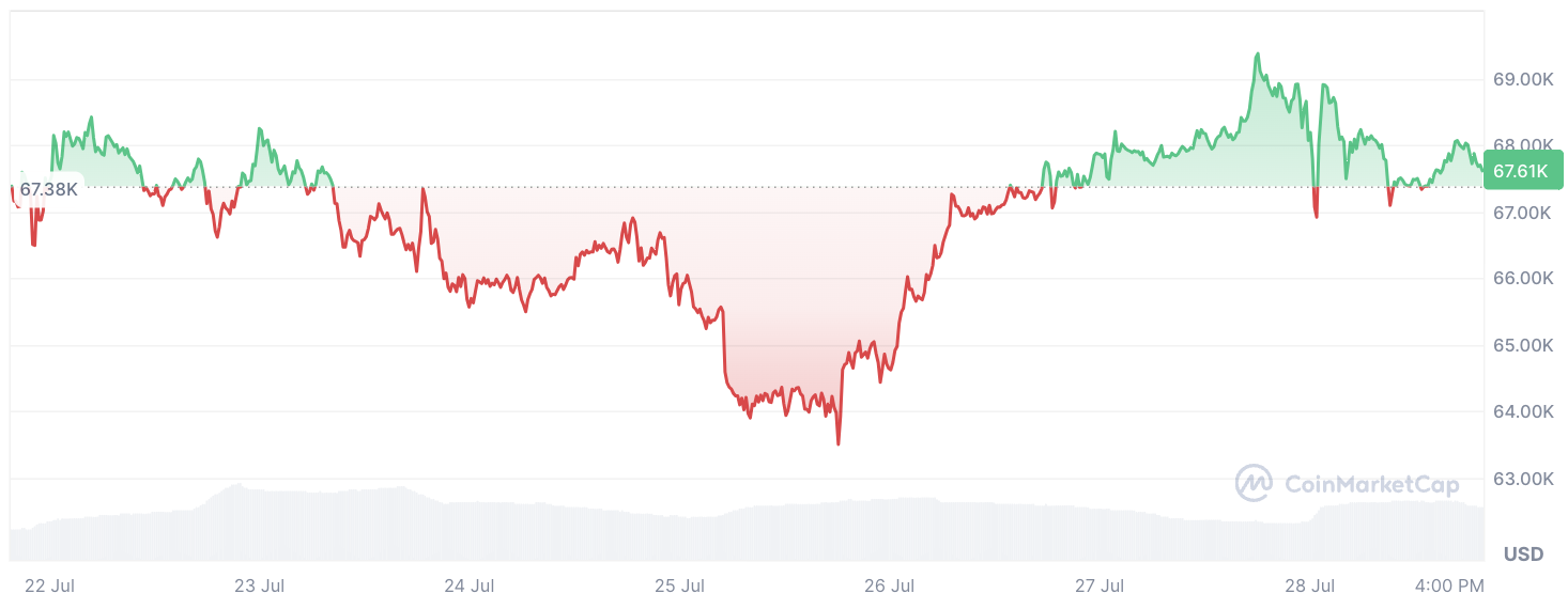 O fundador da TRON, Justin Sun, incentiva Elon Musk a fazer isso pelo Bitcoin