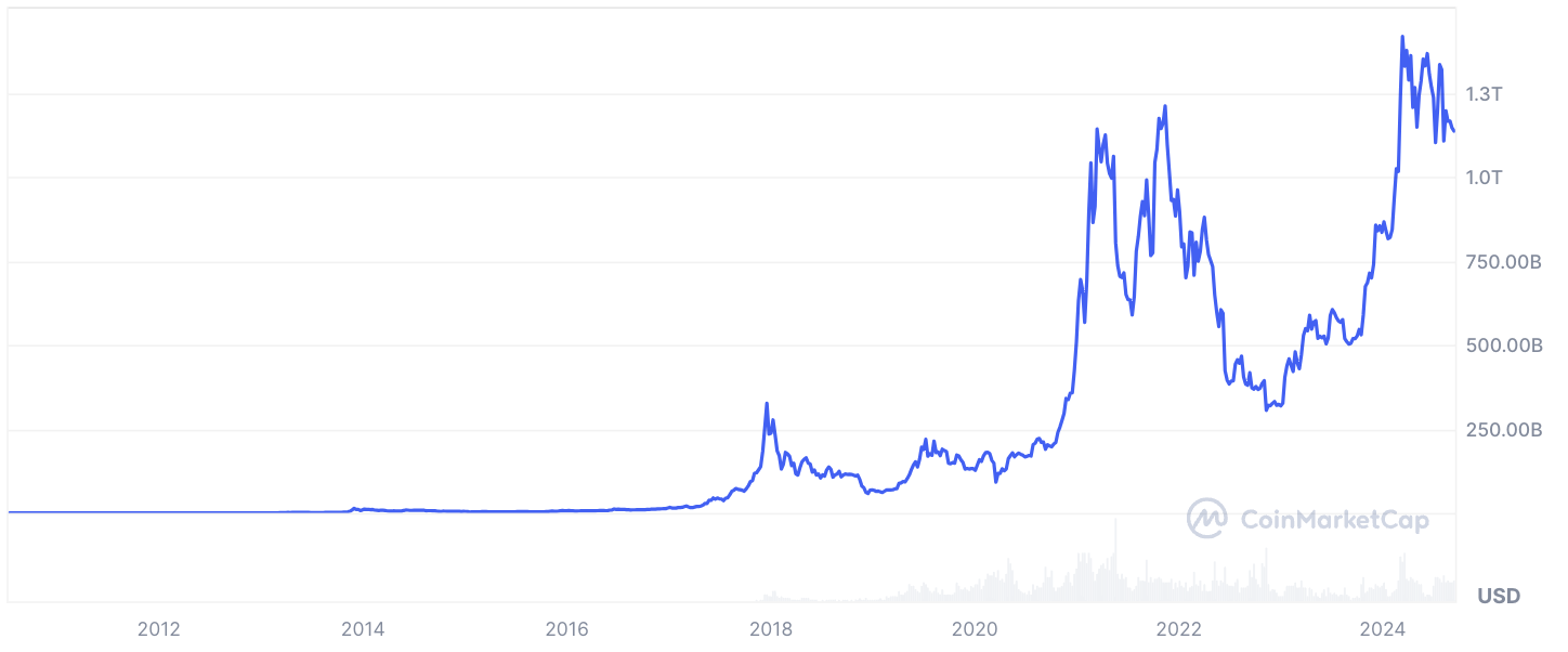 '$1 ​​millón de Bitcoin' Samson Mow nombra una estimación bajista para el precio de BTC