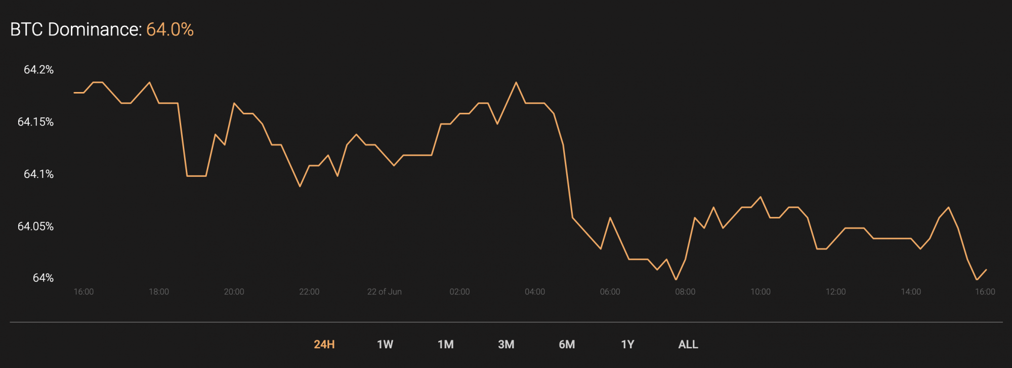 Bitcoin (BTC) Price Analysis — Growth to Stop at $9,500? - U.Today