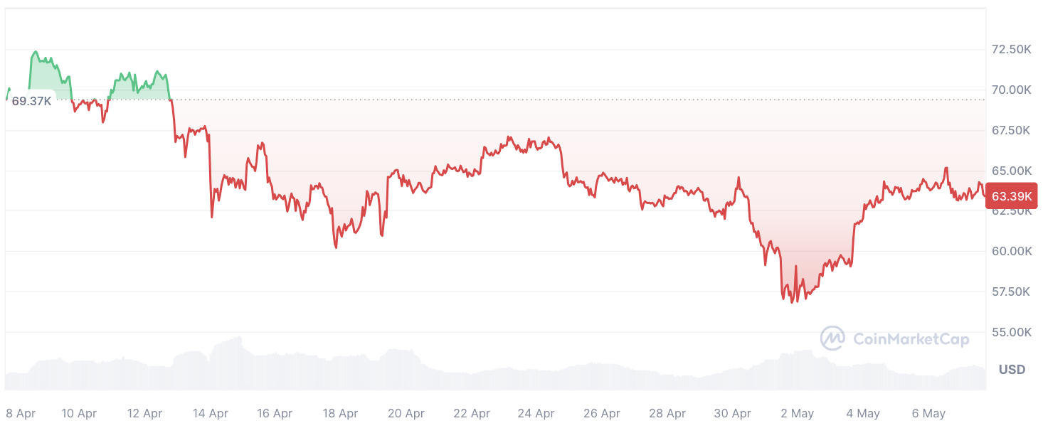 Michael Saylor gibt bullischen Bitcoin-Tipp ab