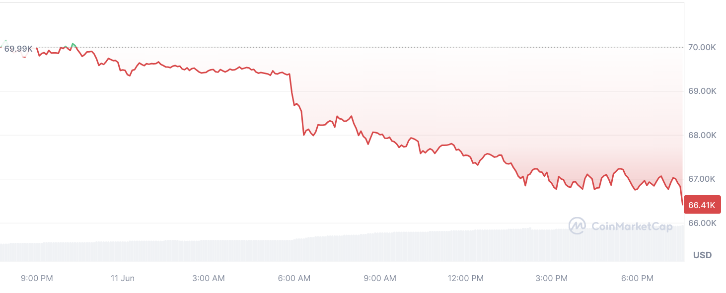 Древний биткойн-кит ошеломил крупную биржу переводом BTC на 535 миллионов долларов