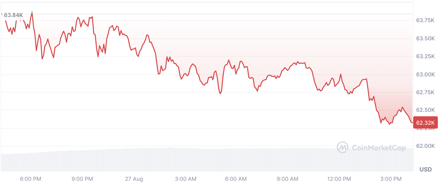 Mysterious $1.88 Billion Bitcoin Transfer Stuns World's Largest Exchange