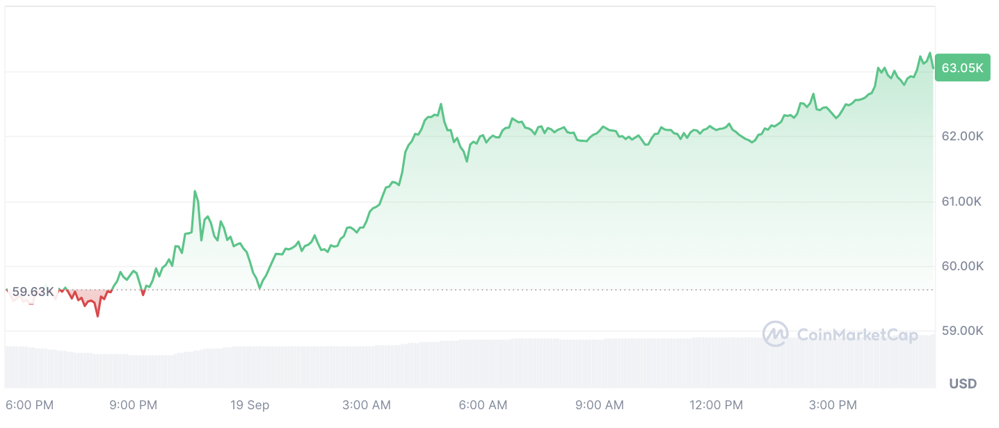 La salida masiva de Bitcoin por valor de 500 millones de dólares deja atónitos a los principales intercambios