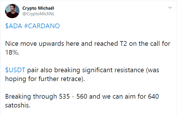 Cardano (ADA) price may surge againist Bitcoin (BTC) and USDT