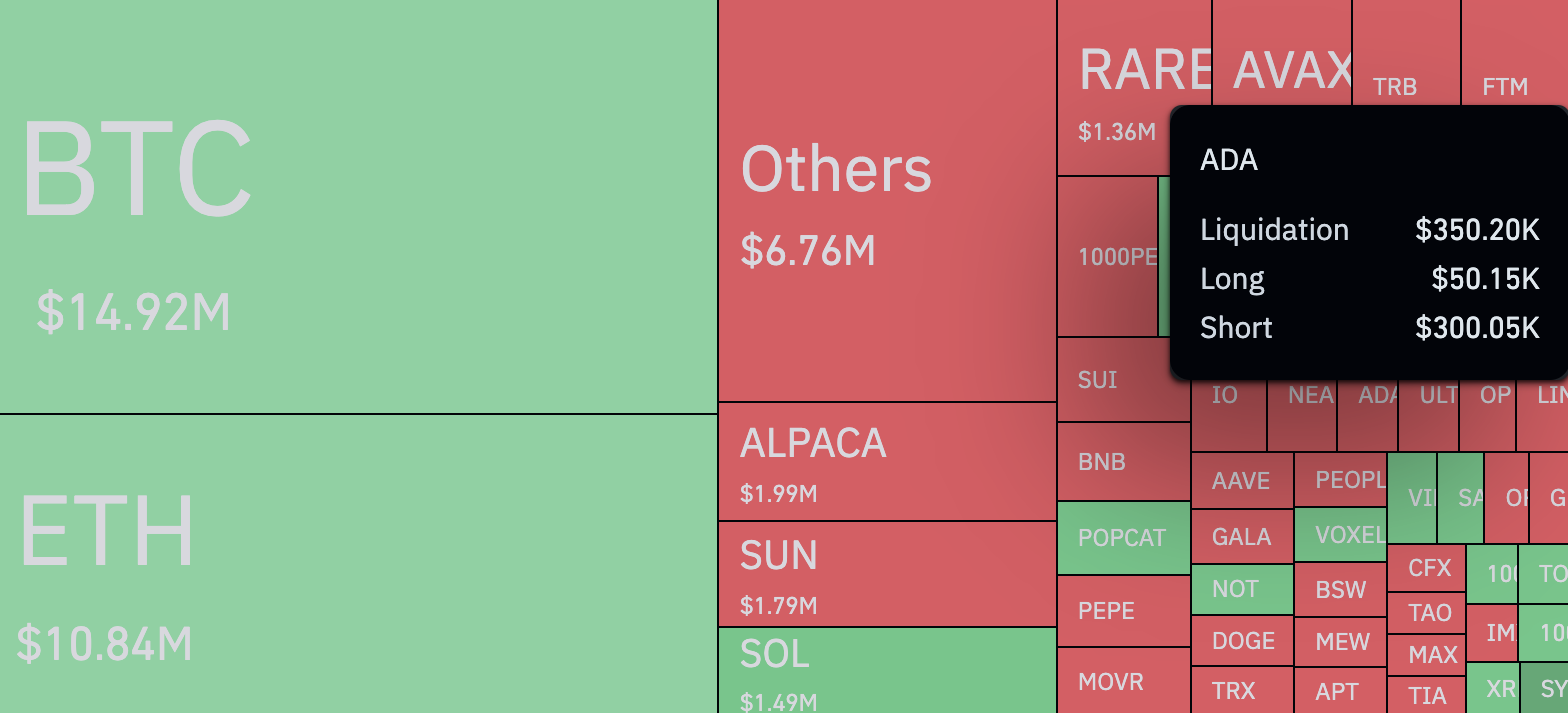 Desequilíbrio anormal de 600% atordoa Cardano (ADA): O que está acontecendo?