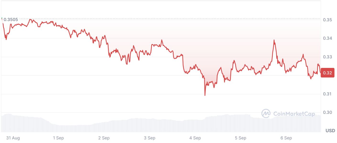 大手取引所 Bitstamp が今最もホットなトレンドとして Cardano (ADA) を選出