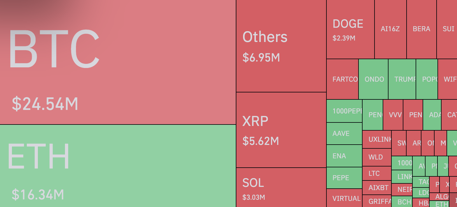 Cryptocurrency stats helplessly showcasing liquidations