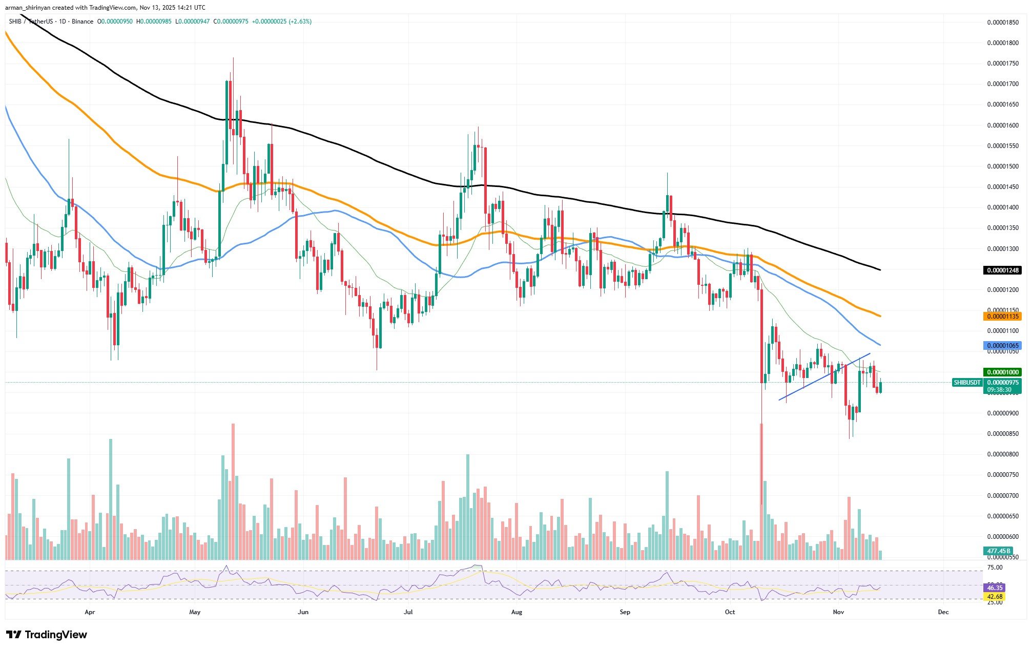 Image of the article