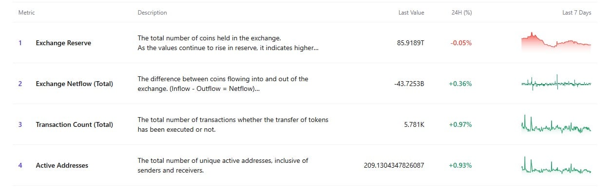 54,000,000,000 Shiba Inu (SHIB) in 24 Hours: Large Bullish Sign on Exchanges – U.At present
