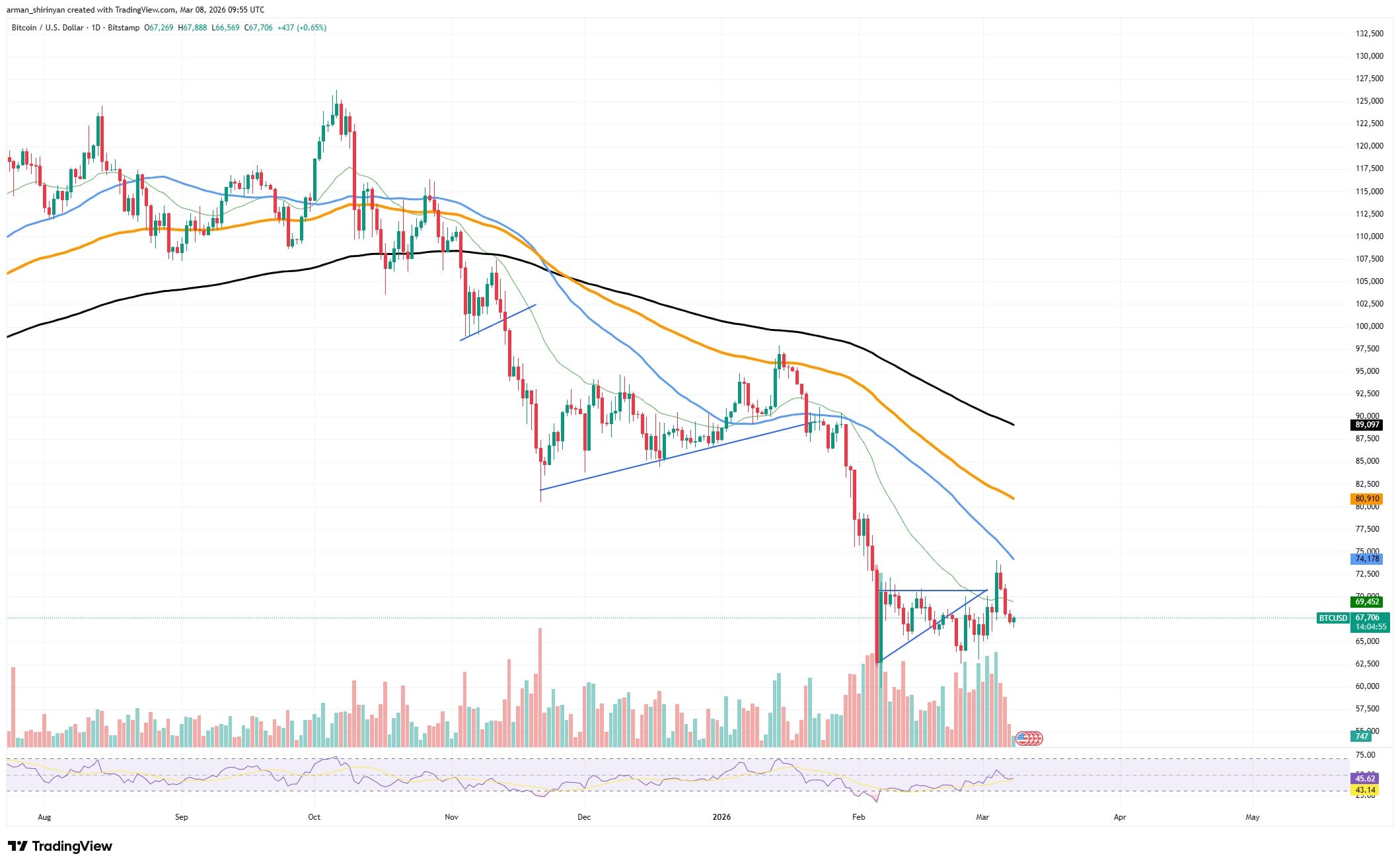 137% in Bitcoin Spot Market Stream: Volatility Spikes as BTC Loses ,000 – U.Right this moment 137% in Bitcoin Spot Market Stream: Volatility Spikes as BTC Loses ,000 – U.Right this moment