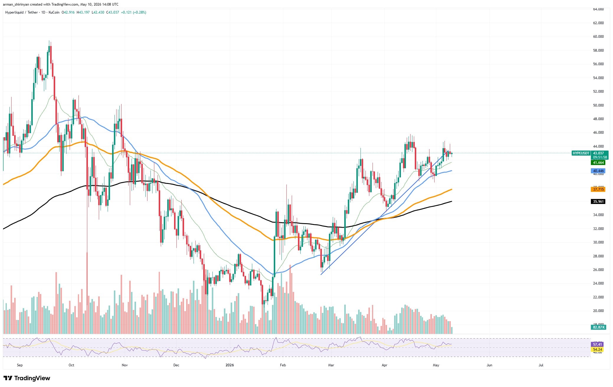 3 Causes Why Hyperliquid (HYPE) Rally Failed, Bitcoin (BTC) Has No Gas Left, Toncoin (TON) Crucial Market Correction Begins: Crypto Market Evaluate – U.In the present day 3 Causes Why Hyperliquid (HYPE) Rally Failed, Bitcoin (BTC) Has No Gas Left, Toncoin (TON) Crucial Market Correction Begins: Crypto Market Evaluate – U.In the present day