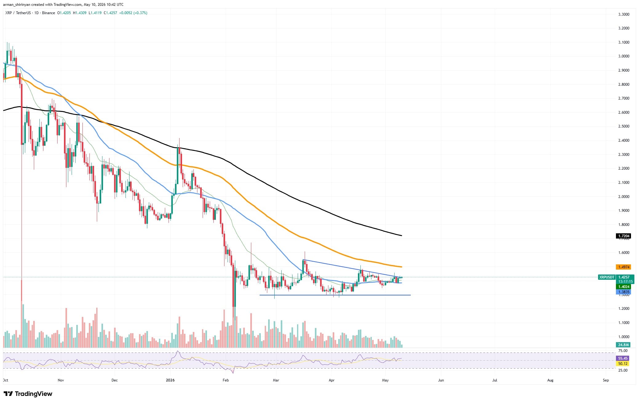 XRP Fee Exercise Collapses 80% Earlier than Weekend: Why Merchants Ought to Pay Consideration – U.Right now XRP Fee Exercise Collapses 80% Earlier than Weekend: Why Merchants Ought to Pay Consideration – U.Right now