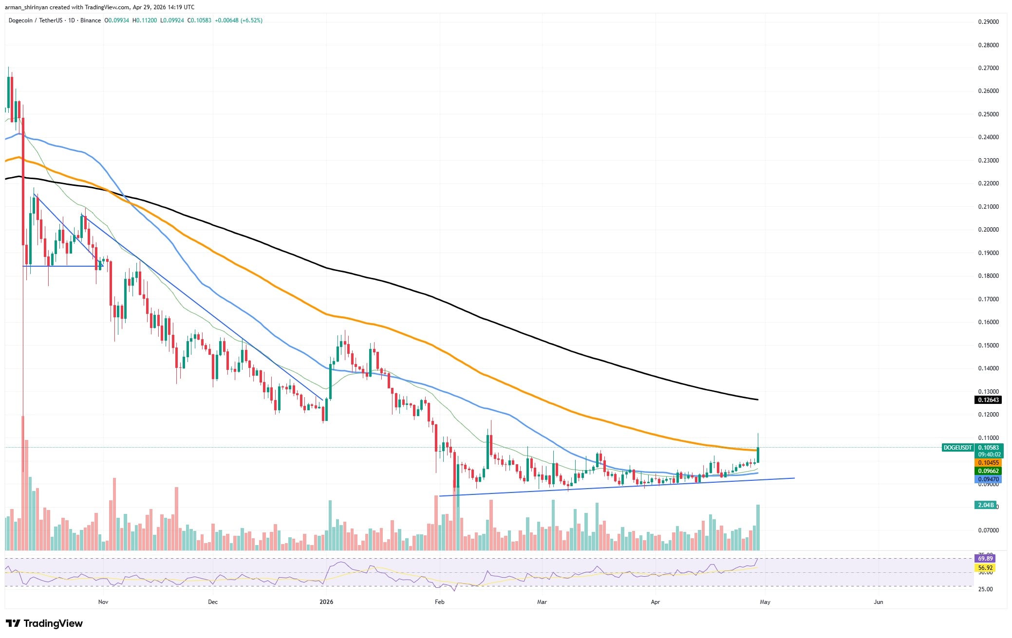 تصویر مقاله