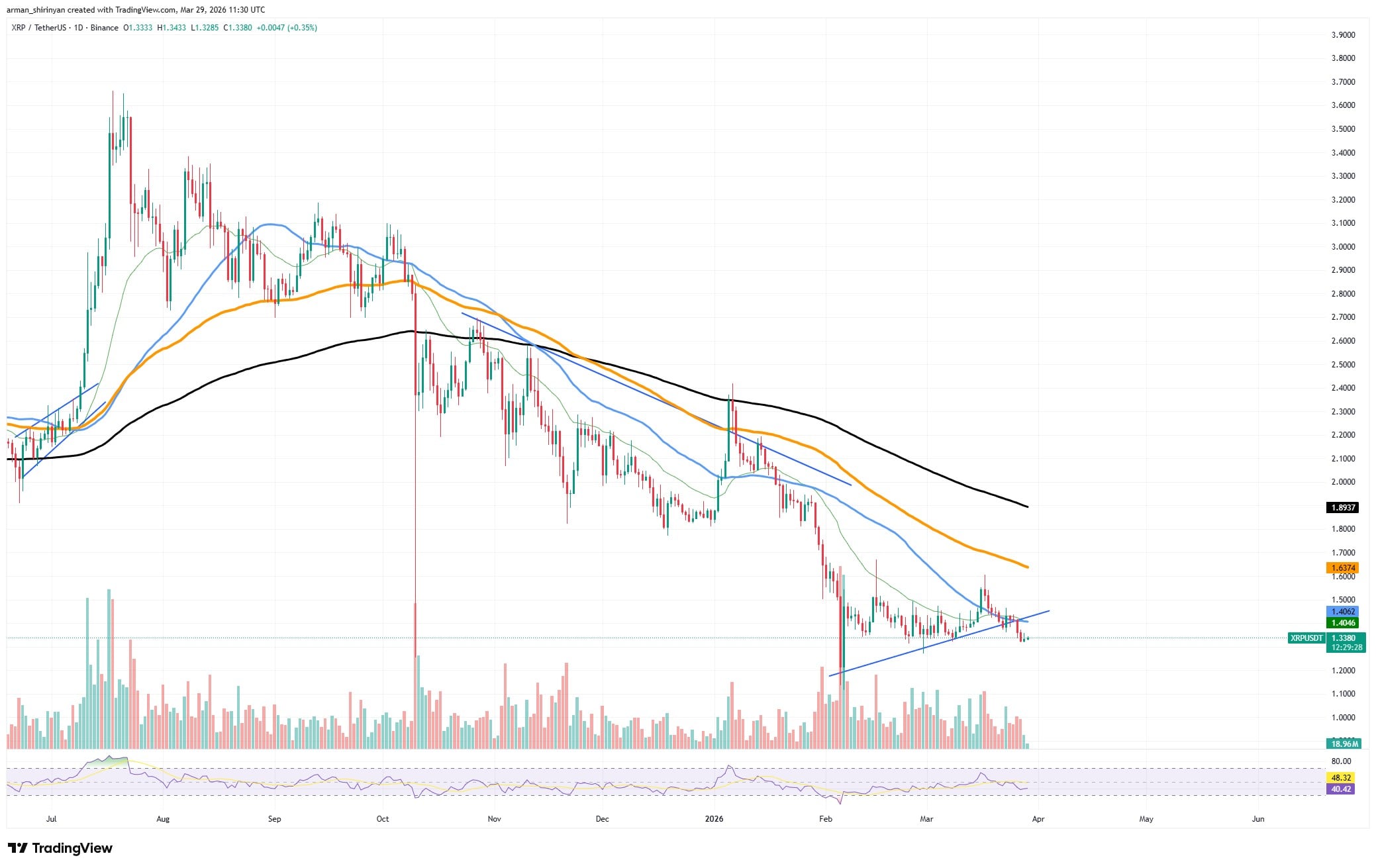 تصویر مقاله