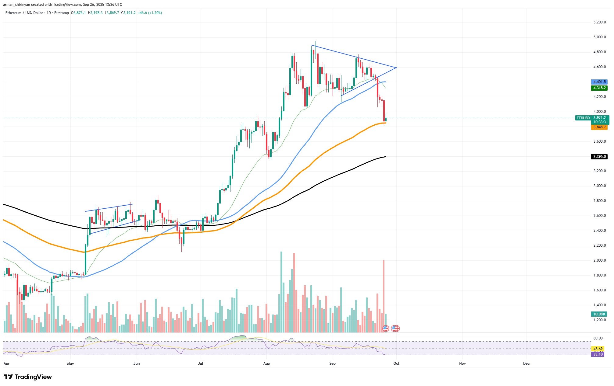 ⚠️CRIPTOVALUTE: Modifiche S-1 per ETF su Ethereum Spot: Approvals in Arrivo?