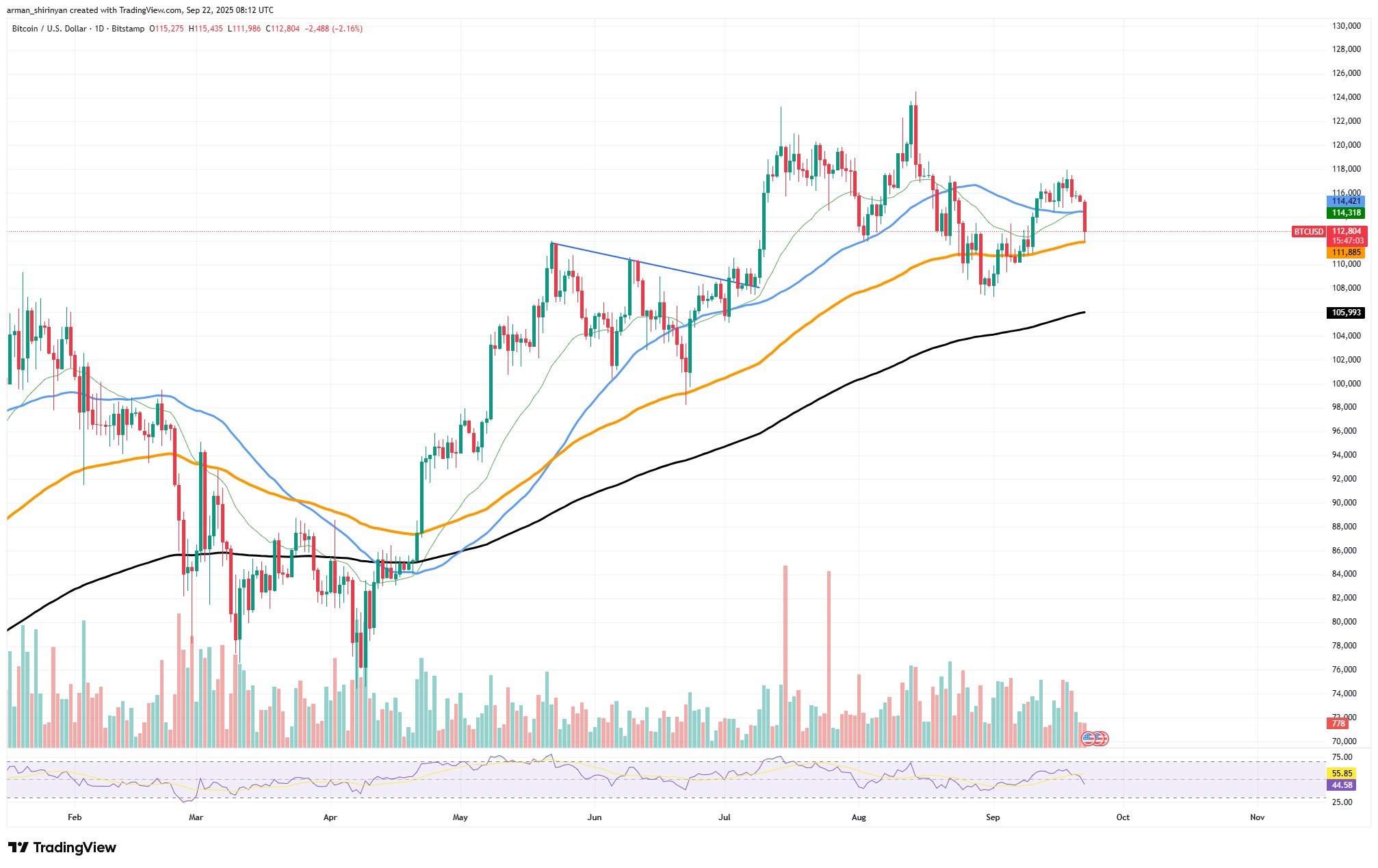 ,000,000,000 Liquidation in 1 Hour: Worst Crypto Massacre in 2025? – U.At present