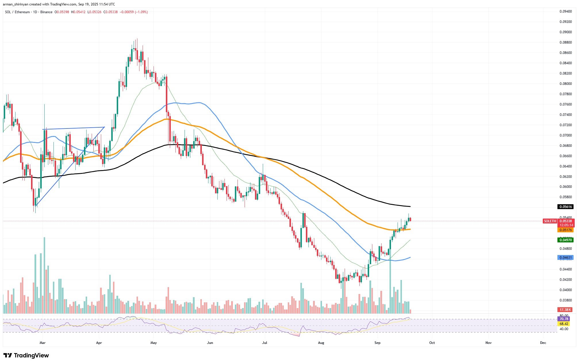 Greatest Crypto Market Volatility Indicator Simply Flashed – U.Immediately