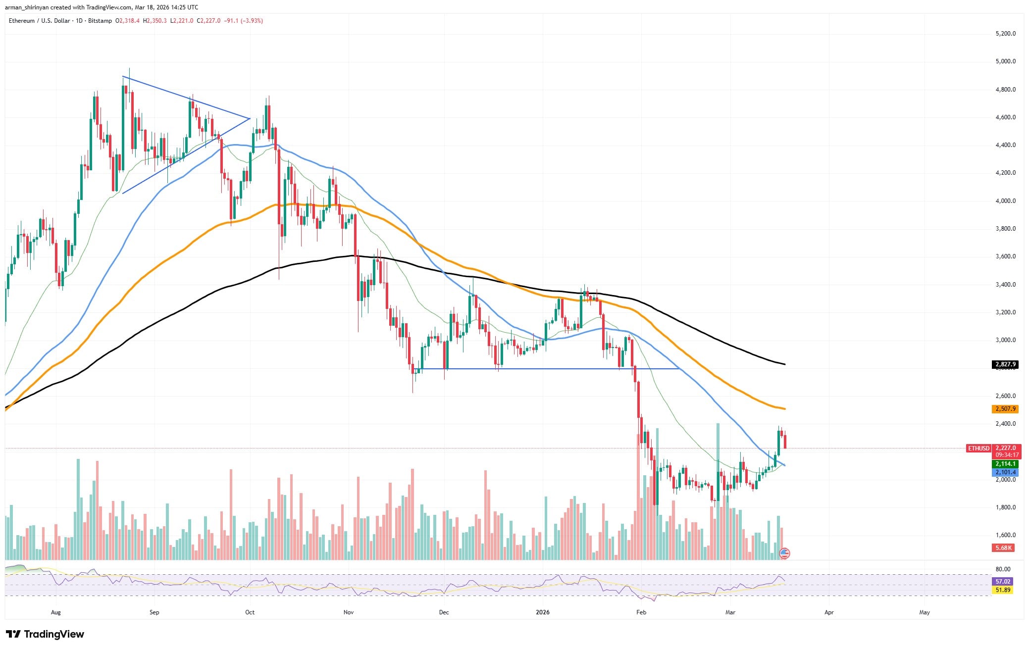 تصویر مقاله
