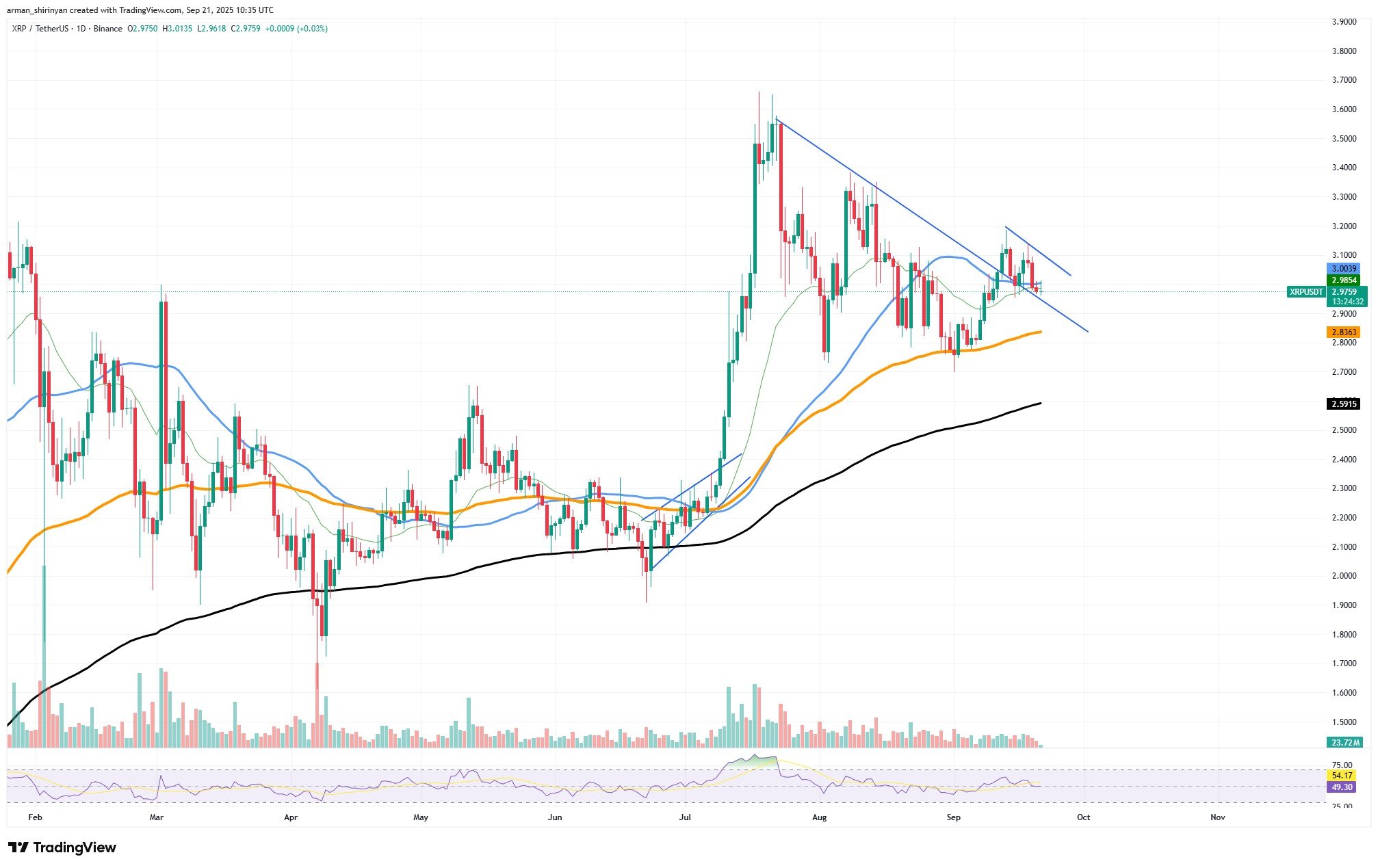 Crypto Market Prediction: XRP to Lose Even Extra at ? Bitcoin Value Fading at 5,745, Ethereum (ETH) Can Hit ,000 in Blink – U.At the moment
