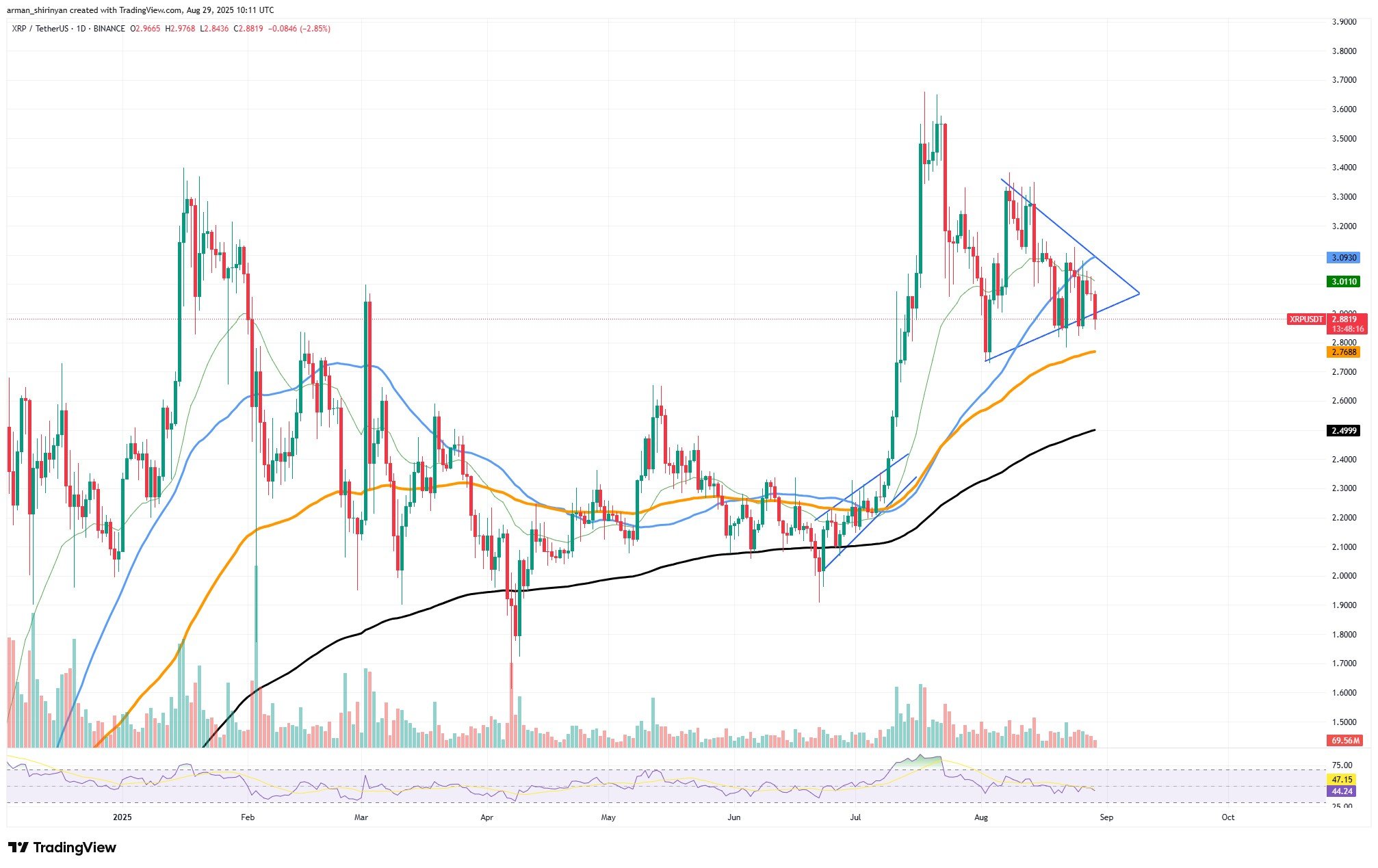 XRP on Fringe of Dropping Essential Degree – U.As we speak