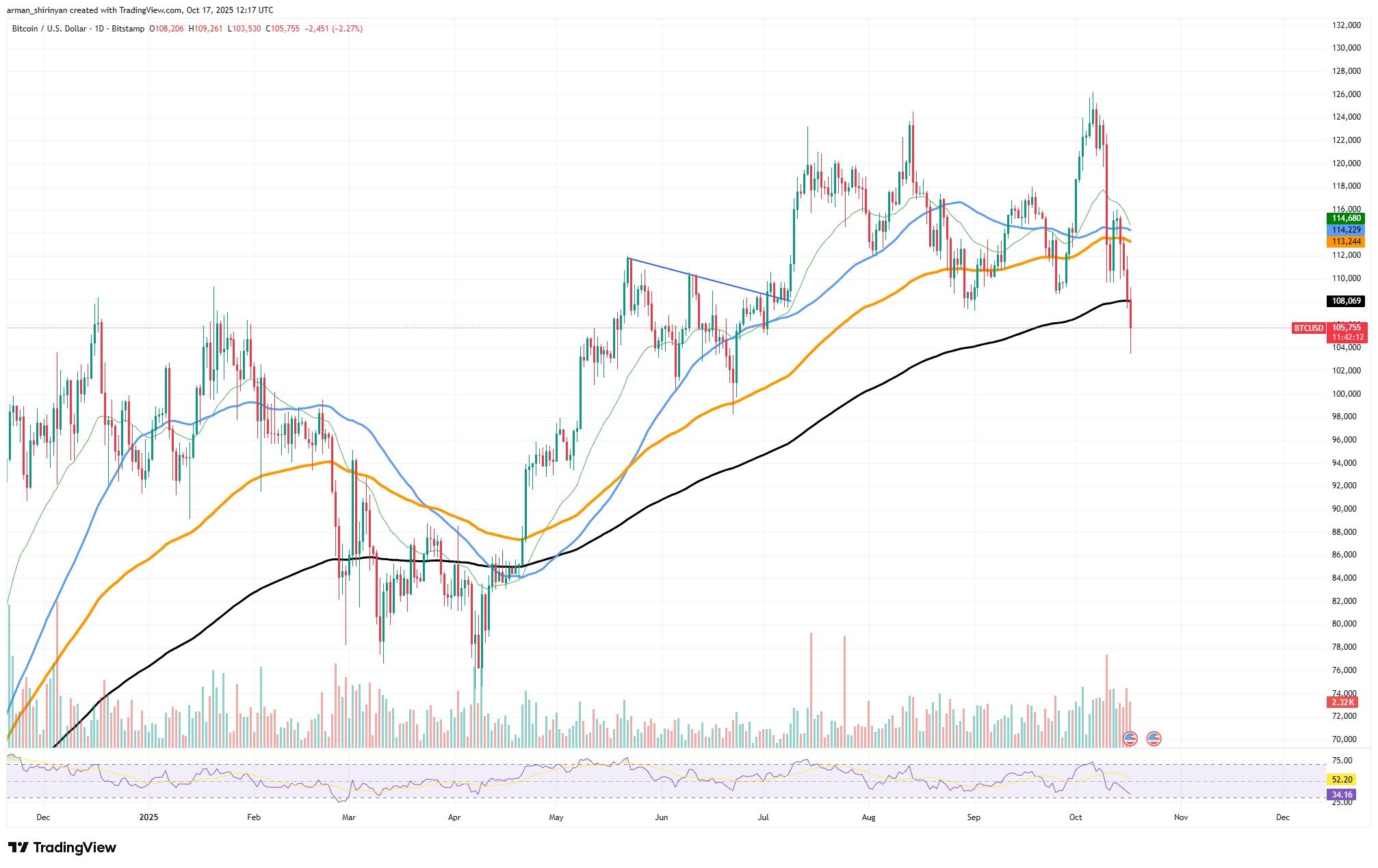 Bitcoin (BTC) Orderbook: This Is 'Scary' – U.Right this moment
