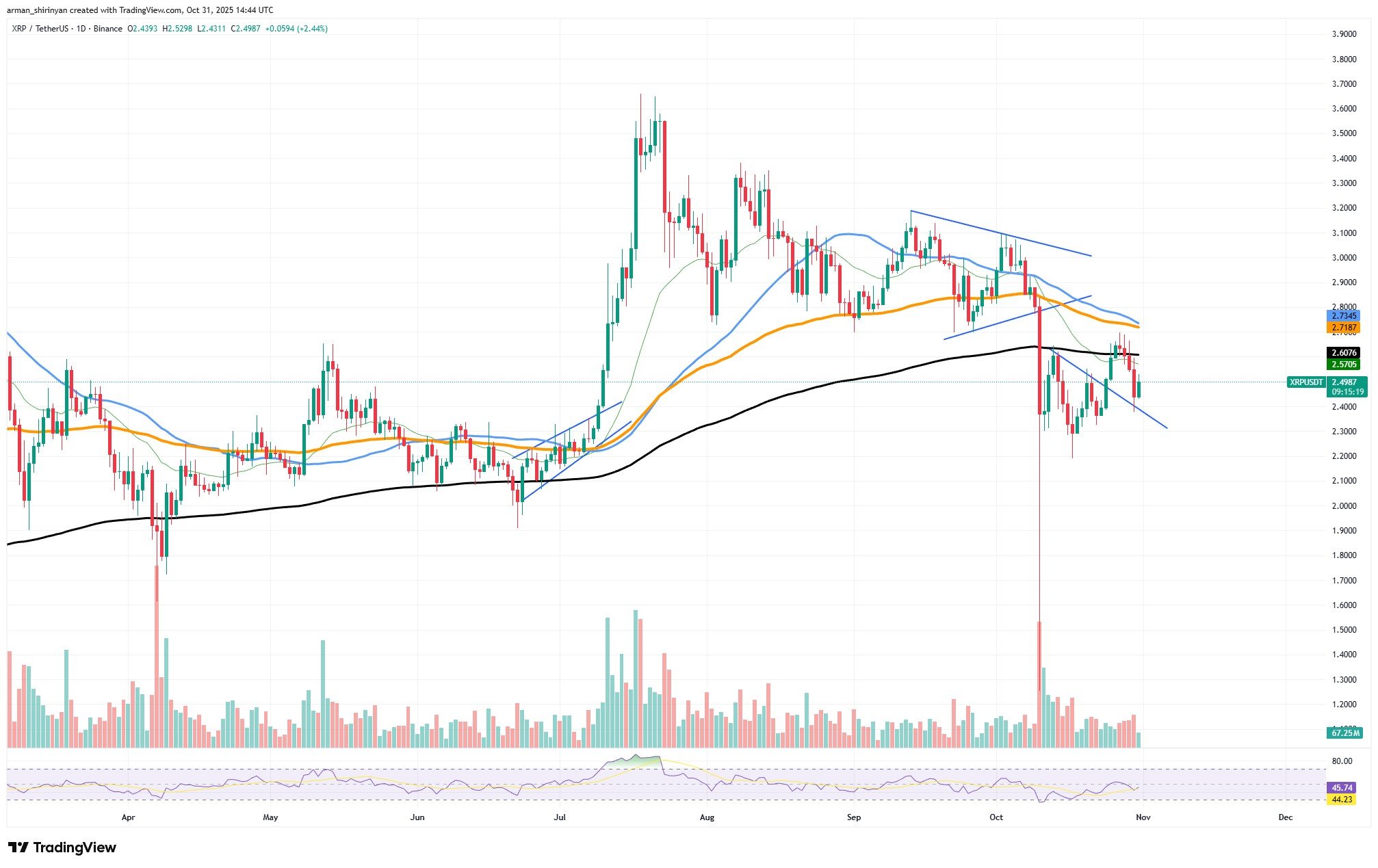 Crypto Market Prediction: Shiba Inu (SHIB) Is Not Wanting Good, Ethereum (ETH) ,000 Should Occur, Bitcoin (BTC) Bounces at 9,607 – U.At this time Crypto Market Prediction: Shiba Inu (SHIB) Is Not Wanting Good, Ethereum (ETH) ,000 Should Occur, Bitcoin (BTC) Bounces at 9,607 – U.At this time