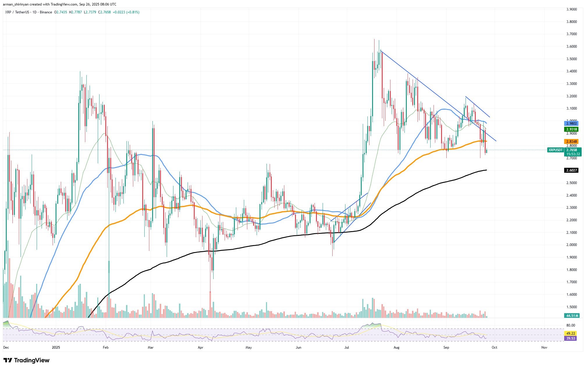 https://www.tradingview.com/XRPUSDT