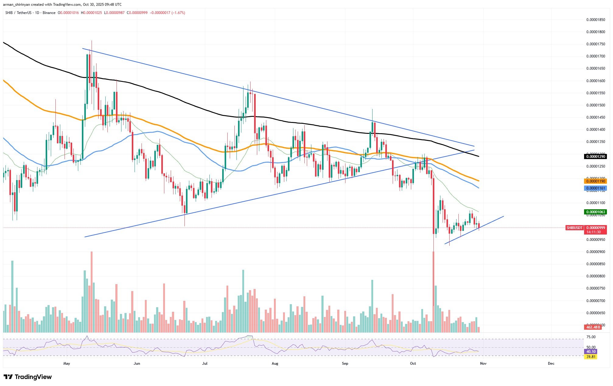 65,900,000,000 Shiba Inu (SHIB) Chunk the Mud: No One Needs Zero Added – U.Immediately 65,900,000,000 Shiba Inu (SHIB) Chunk the Mud: No One Needs Zero Added – U.Immediately