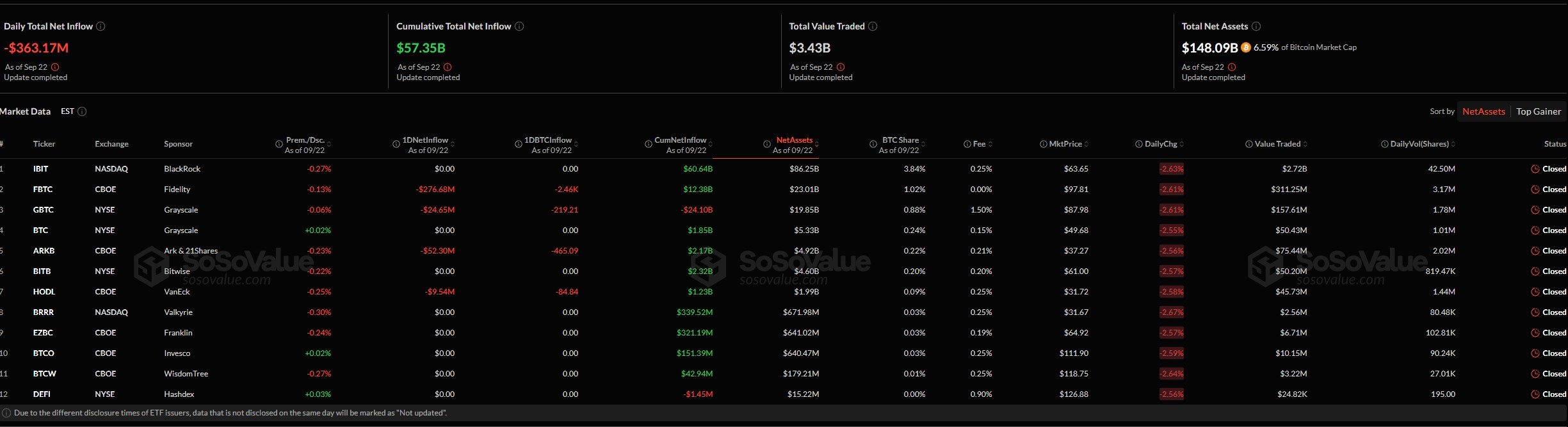 BTC ETF Data