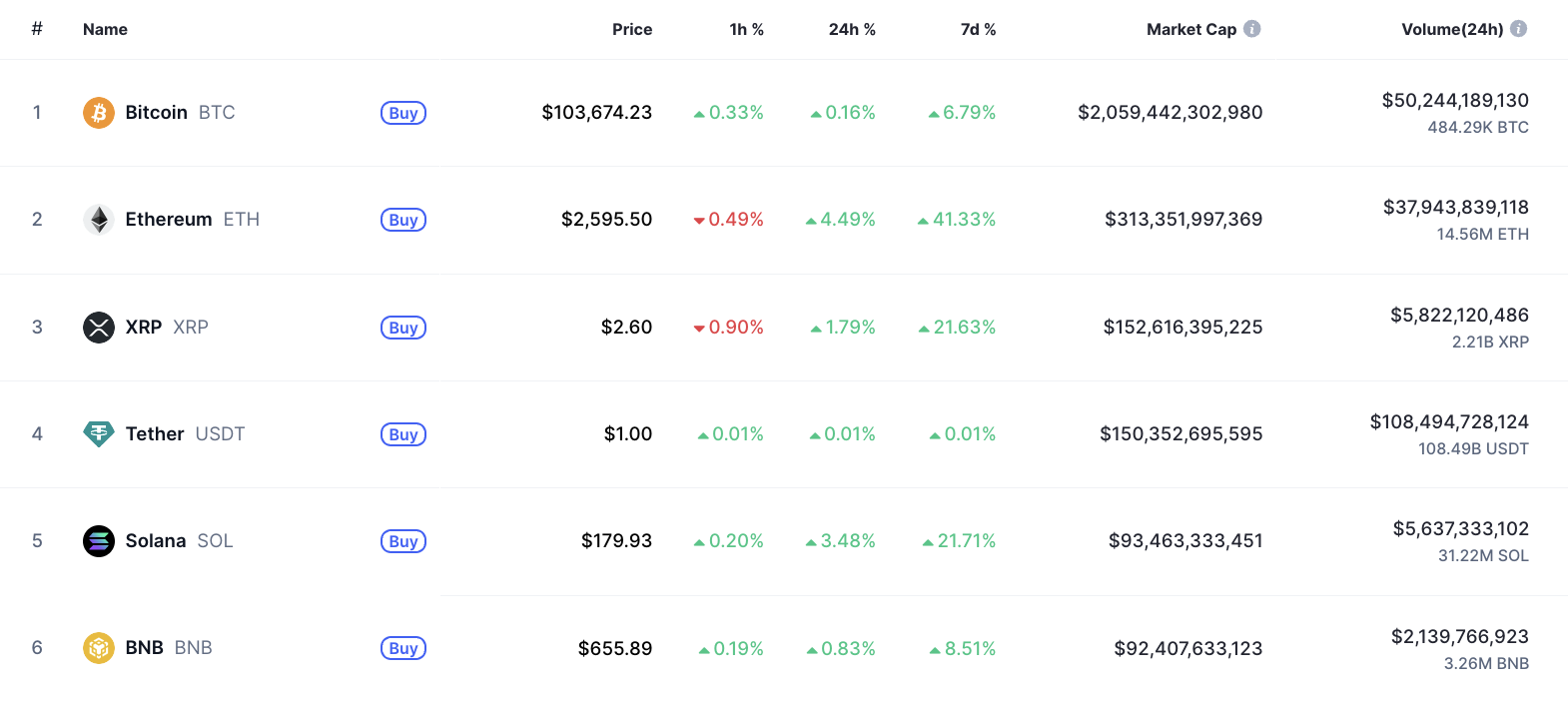 حجم 1.200.000،000 دلار با عبور از USDT یک توس را در یک تلنگر غافلگیرکننده ارسال می کند مقاله