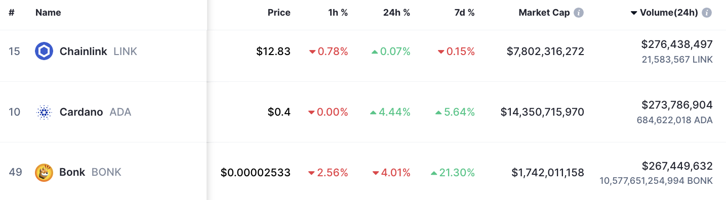 Ultra-byczy wzór cen Cardano, o którym nikt nie mówi