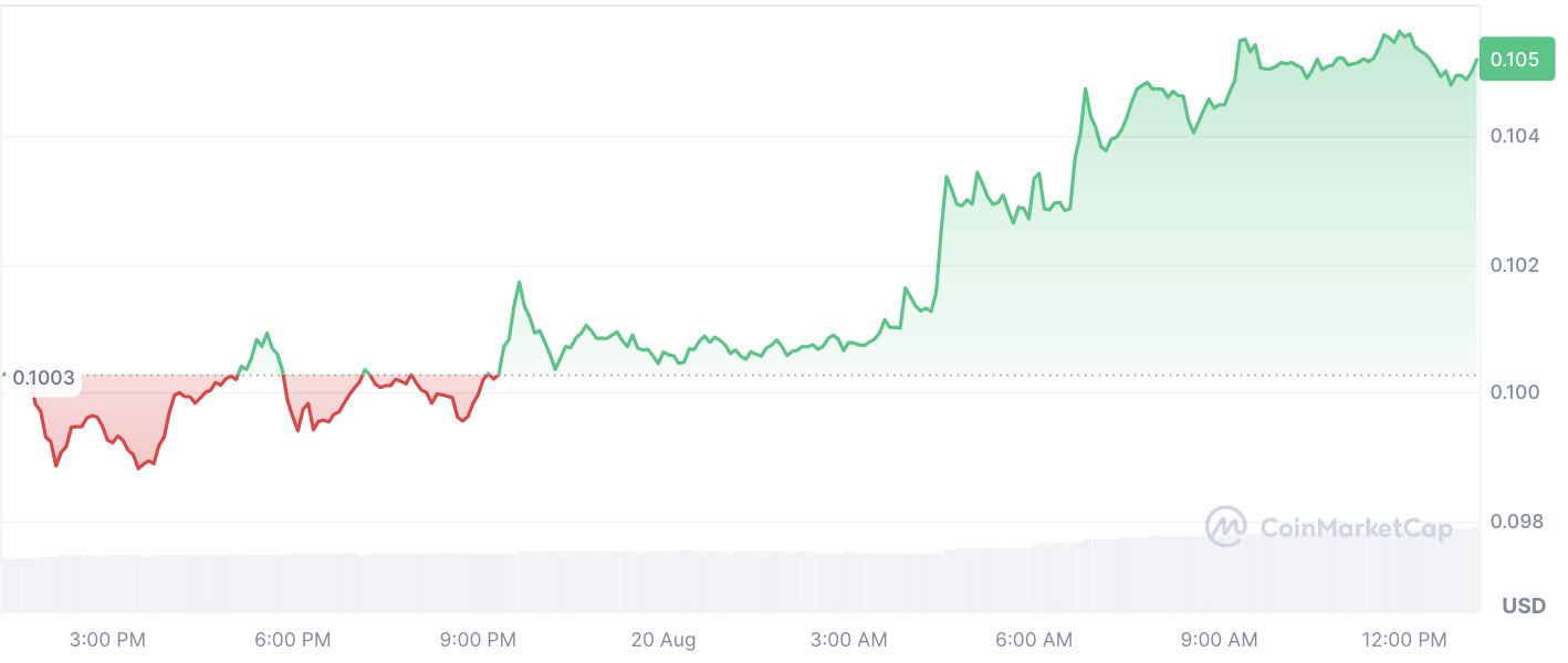 Elon Musk sorprende a la comunidad Dogecoin con una nueva publicación