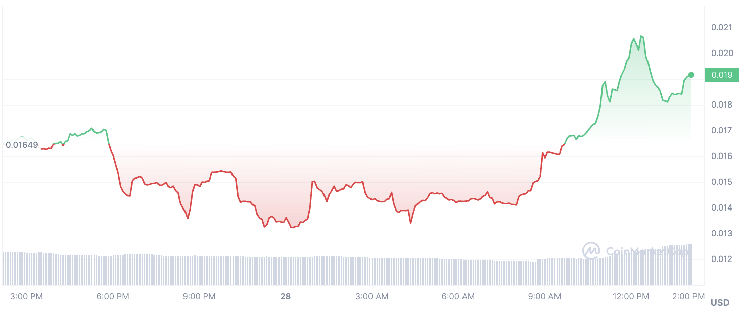 DEGEN Coin Image