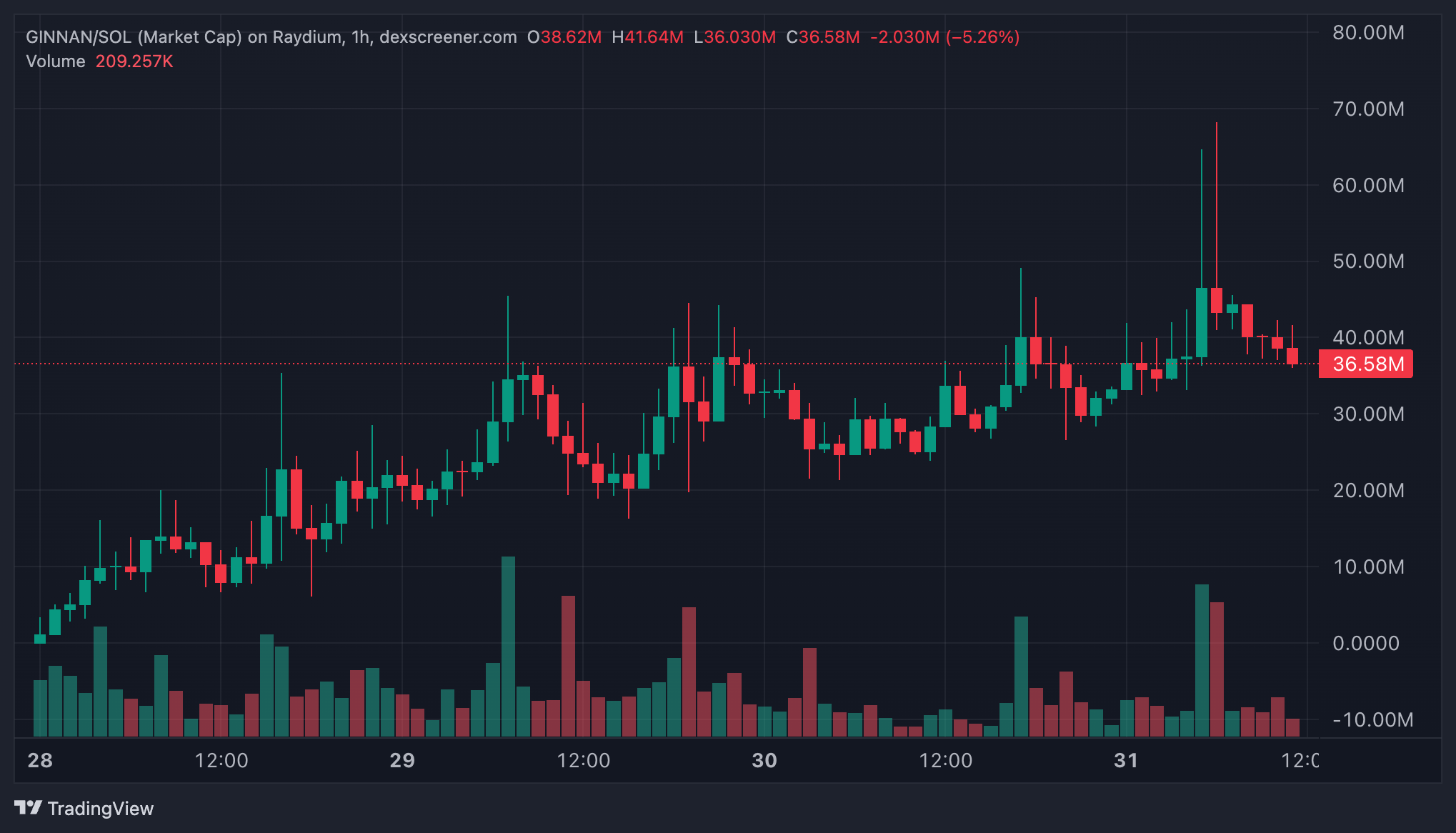 コインチェーン 仮想通貨ニュース