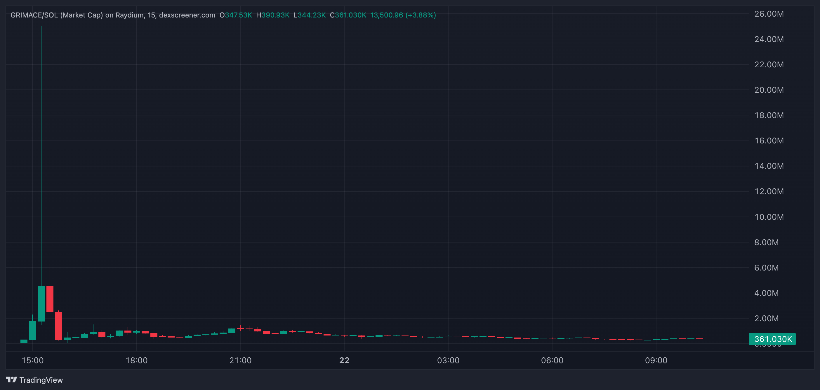 Twórca Dogecoin przerywa milczenie w sprawie fałszywego oszustwa związanego z memami McDonald's