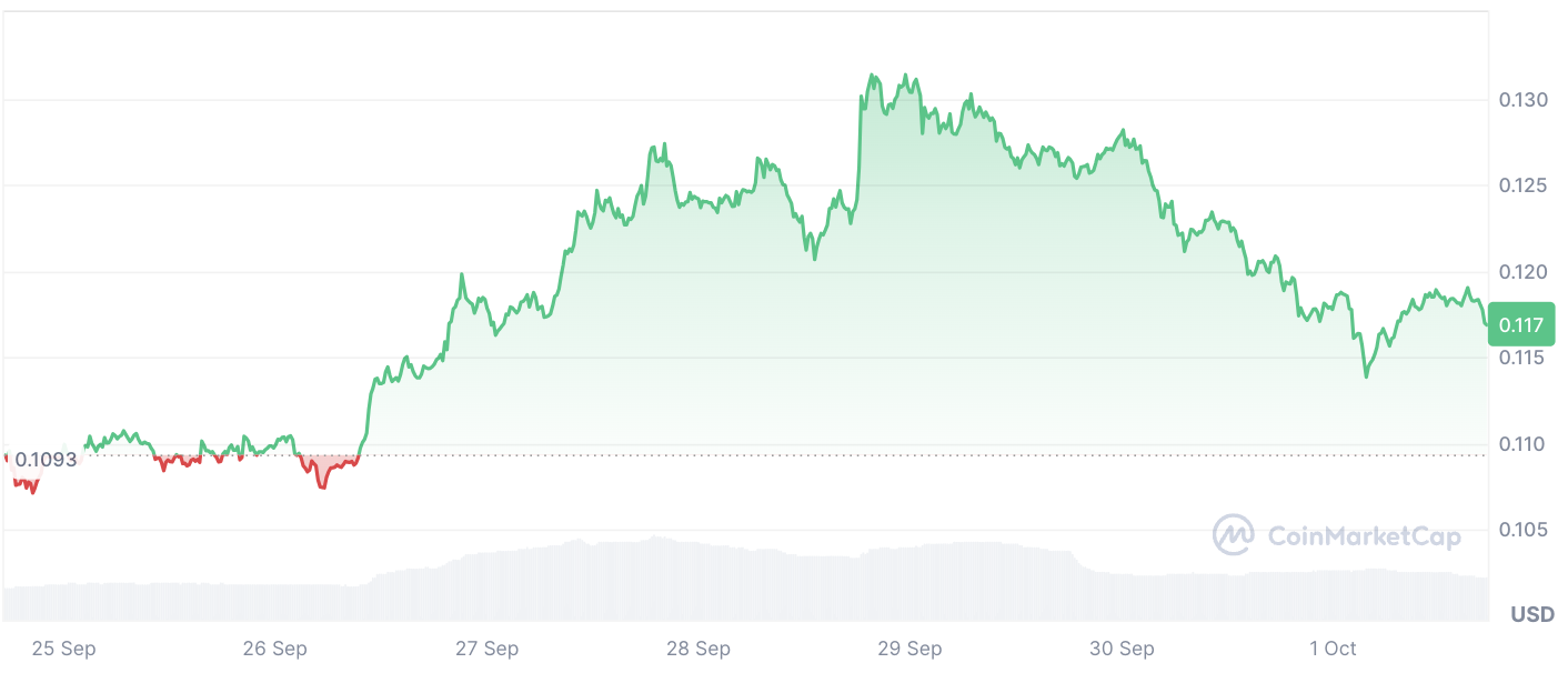 Les baleines Dogecoin (DOGE) sont de retour avec près d'un milliard de dollars