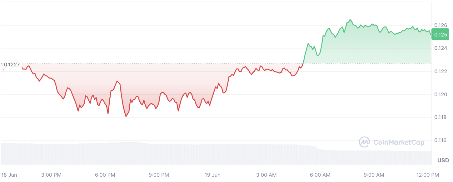 Misteriosa transferencia de 100 millones de DOGE llega a Robinhood mientras el precio de DOGE se recupera