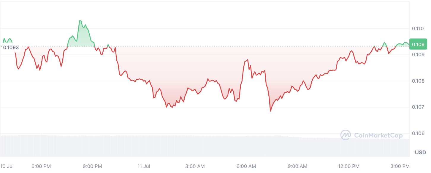 Dogecoin (DOGE) monte en flèche de 868 % dans l'activité haussière des baleines