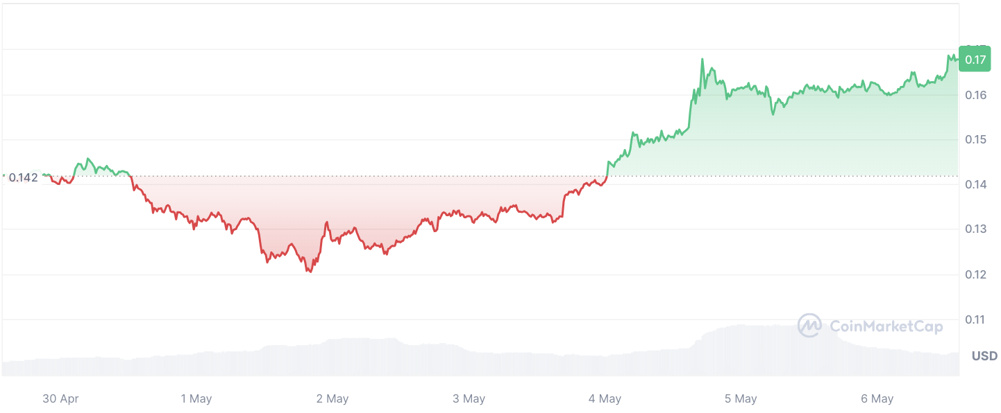 Создатель Dogecoin (DOGE) нарушил молчание после объявления о большом DOGE