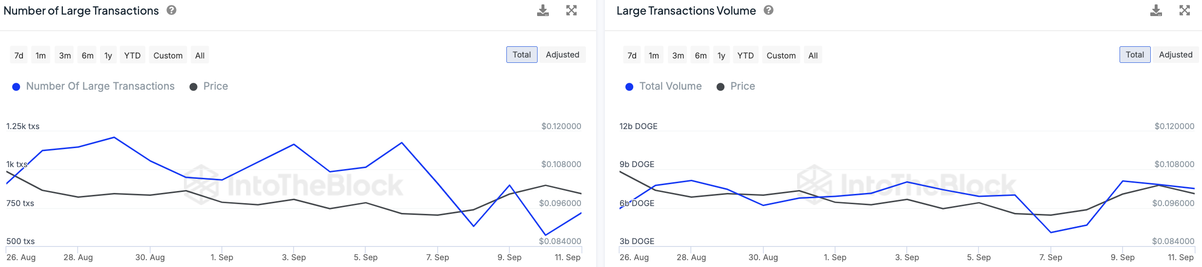 Dogecoin (DOGE) dotknięty rzadką anomalią w łańcuchu: co się stało?