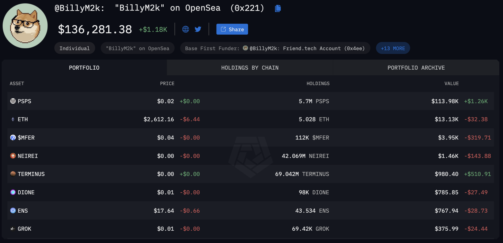 Fundador do DOGE revela: ele ainda possui Dogecoin?