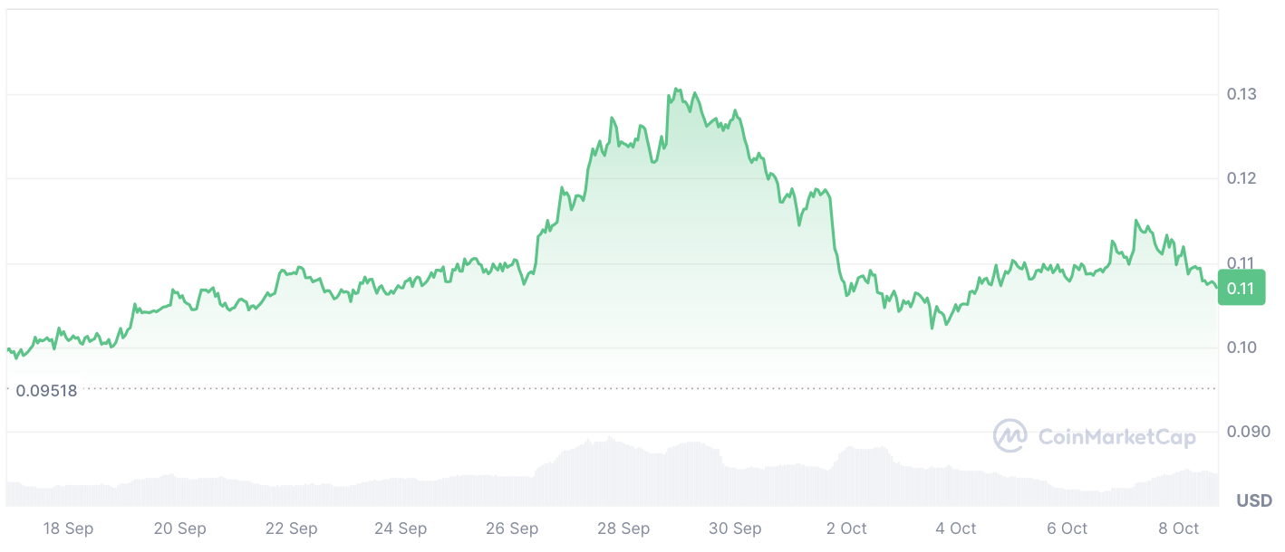 Dogecoin (DOGE) Wielorybom zabrakło cierpliwości: szczegóły