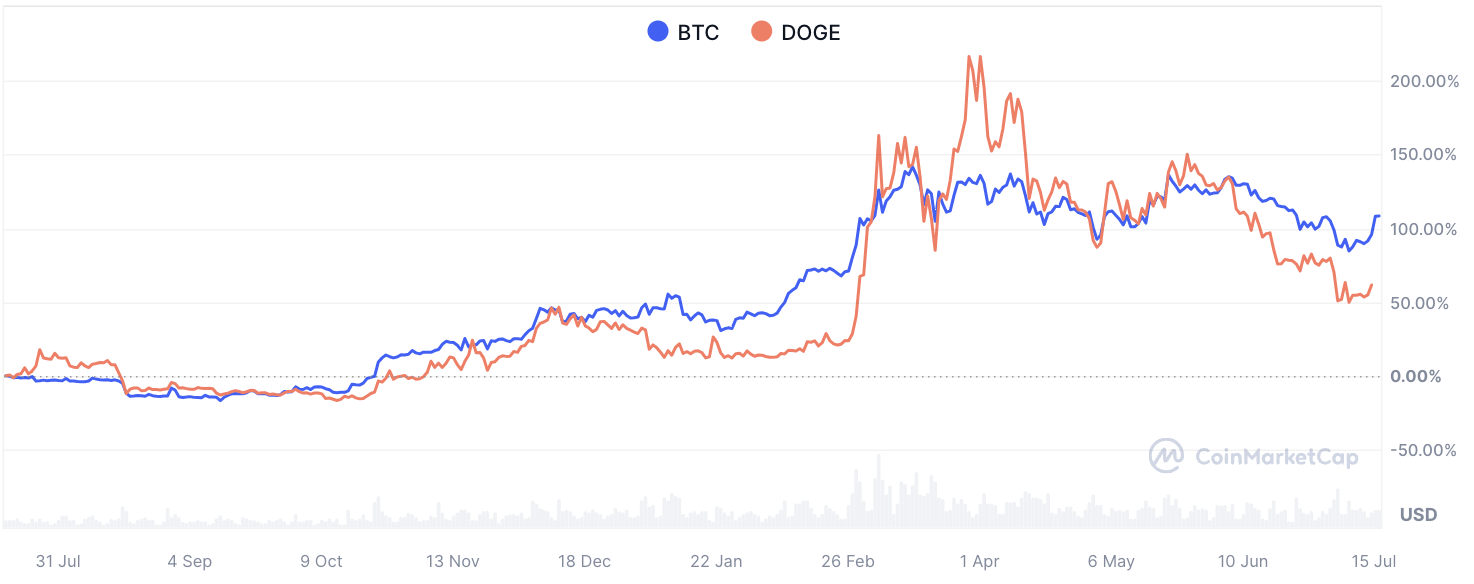 'There Will Always Be a Crash': Dogecoin Creator Breaks Silence on Market Bubble